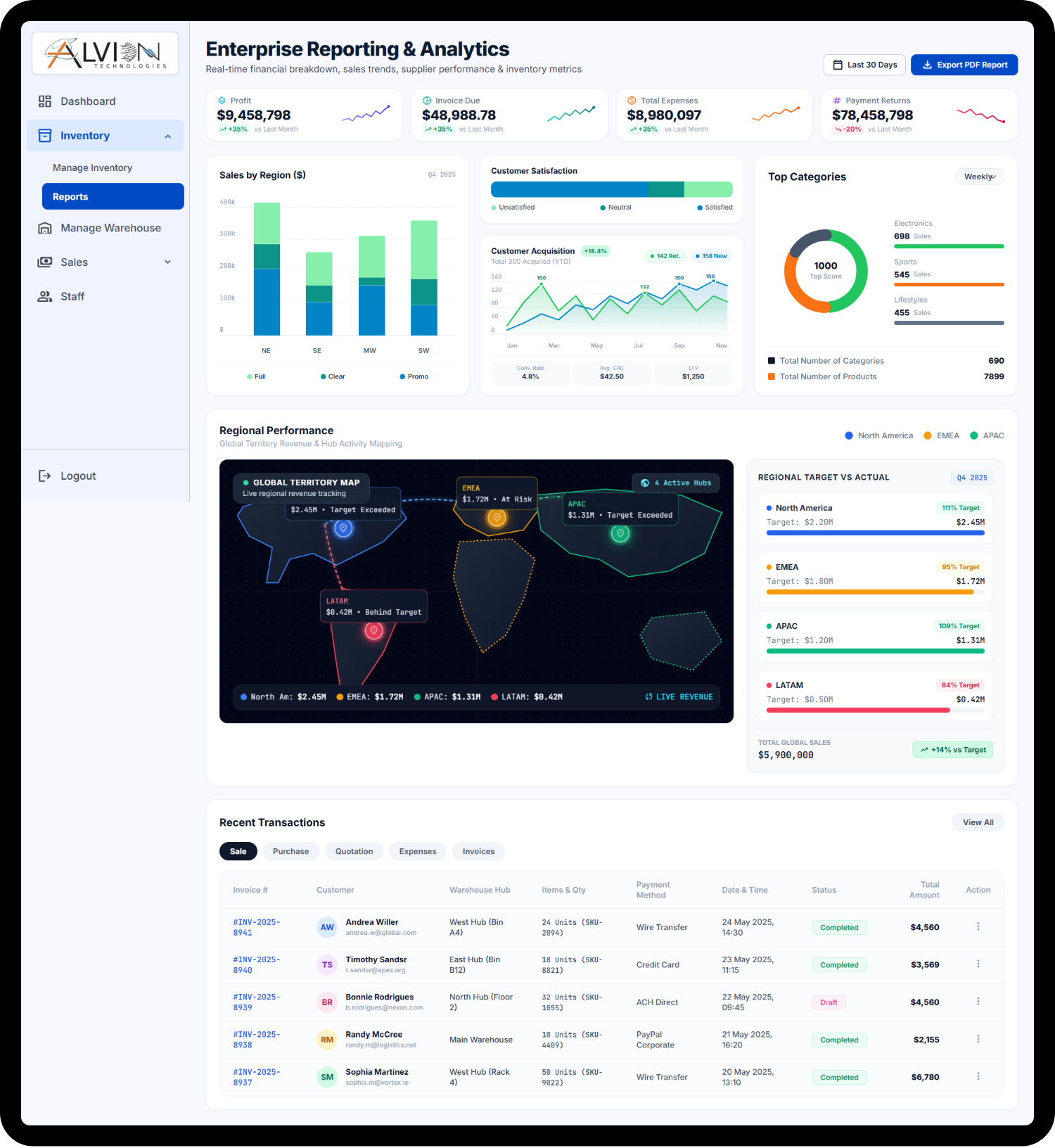 Warehouse Platform Preview 4